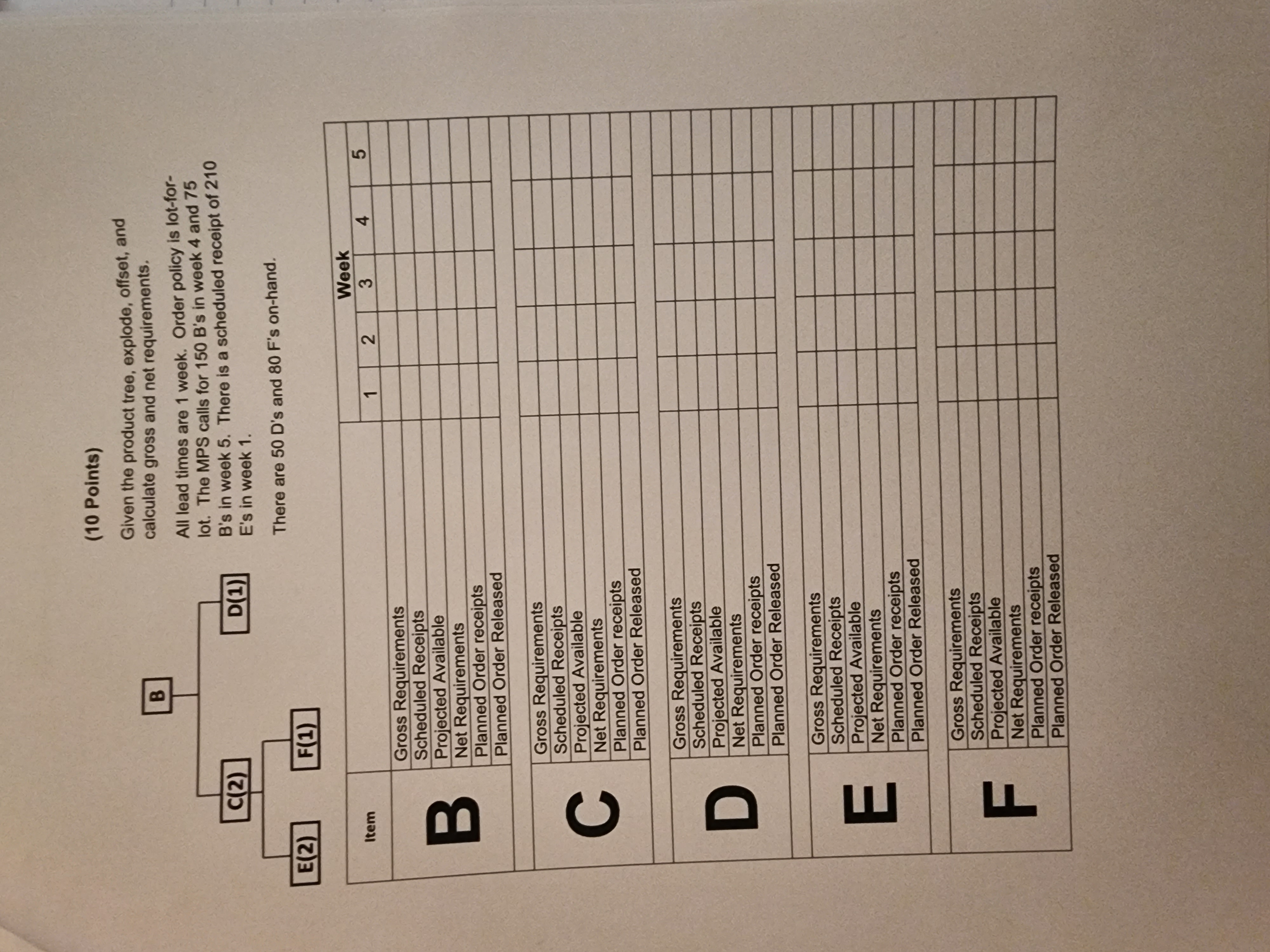  (10 Points) Given the product tree, explode, offset, and calculate gross
