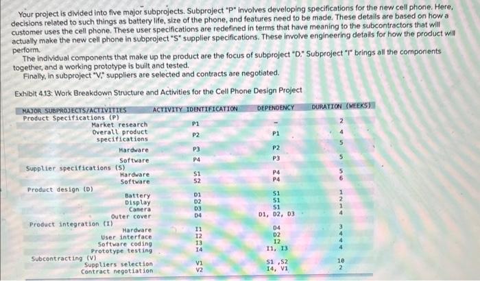  Your project is divided into five major subprojects. Subproject "P" involves