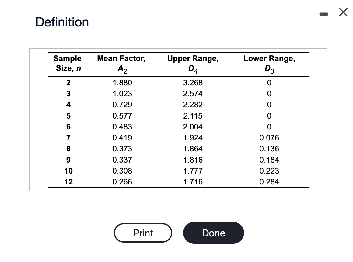 Computing Control Chart Limits ( 3 sigma) for this problem. West Battery