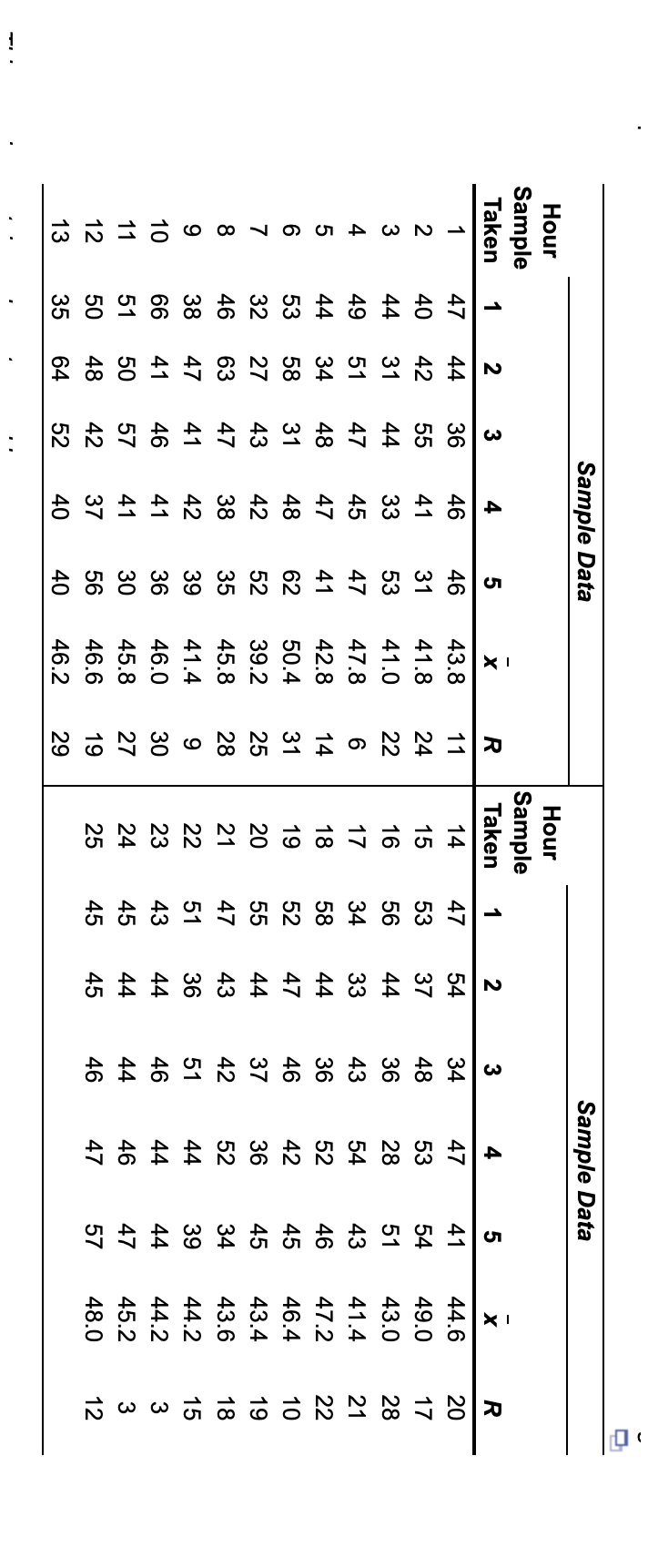 Corp. has recently been receiving complaints from retailers that its 9 -volt