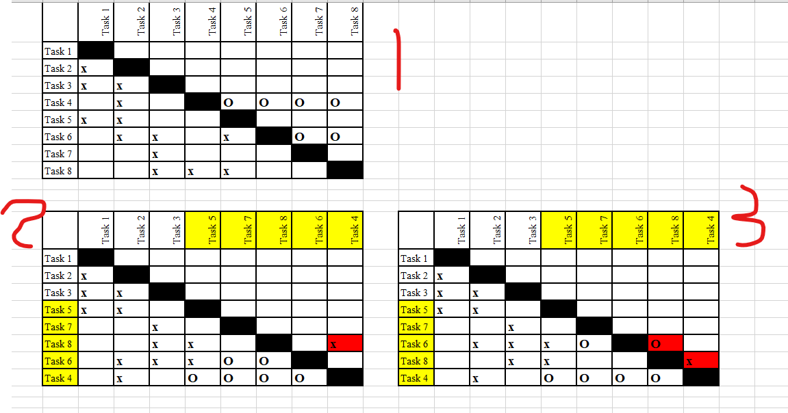 I am not able to completely avoid "re-work" by restructuring so what