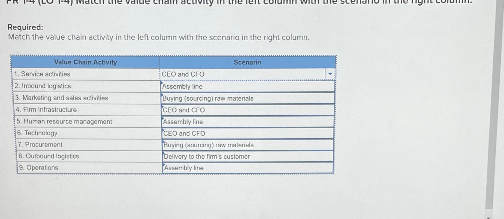  Required: Match the value chain activity in the left column with