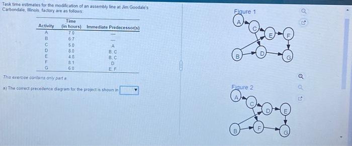  Task time estimates for the modification of an assembly line at