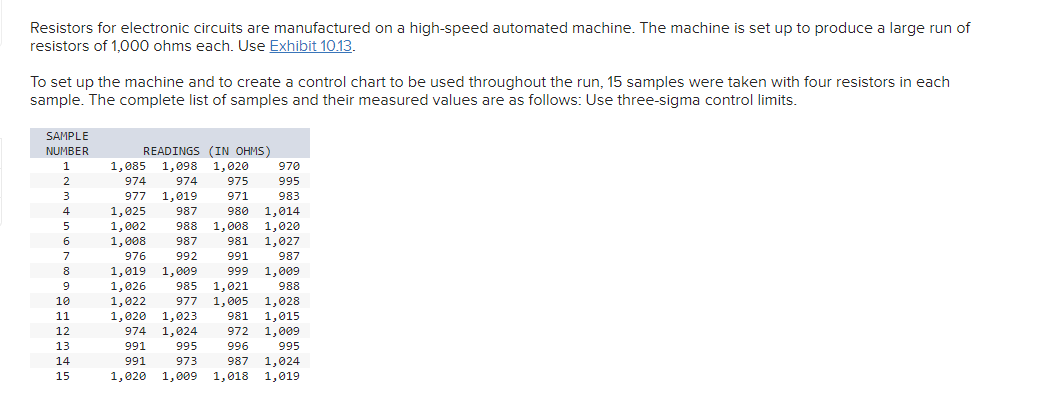 Exhibit 10.13 - Factor for Determining 3-Sigma Limits for R-bar and