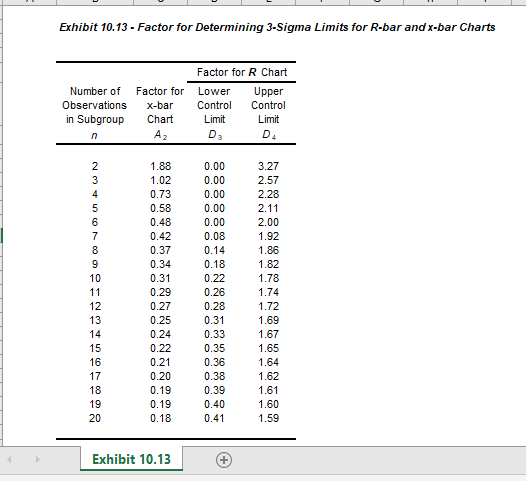 x-bar Charts c. Determine the UCL and LCL for a X chart.