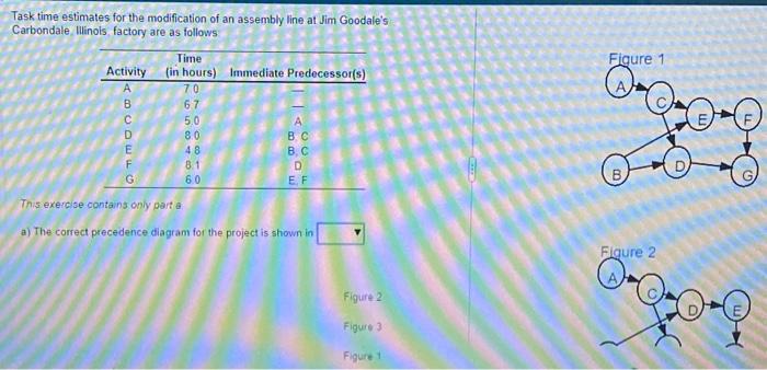  Task time estimates for the modification of an assembly line at