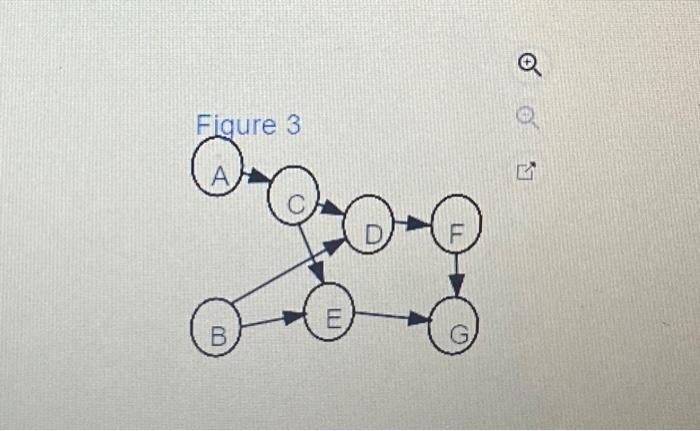 part a a) The correct precedence diagram for the project is shown