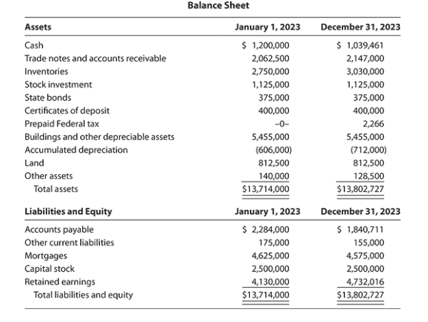  Tax Forms Problem On November 1,2012, Janet Morton and Kim Wong