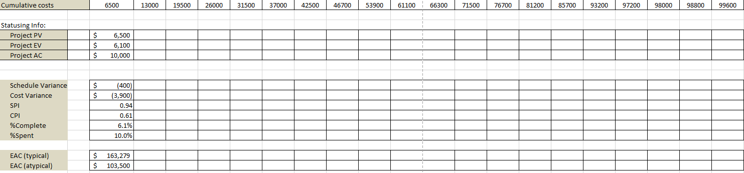 to practice statusing and forecasting a project. You'll be using the cost