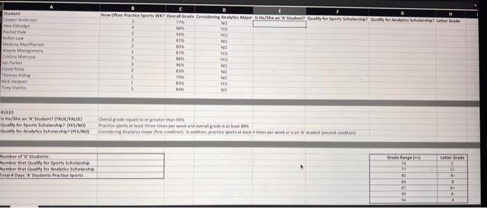 using that money to fund undergraduate student scholarships. Specifically, they are funding