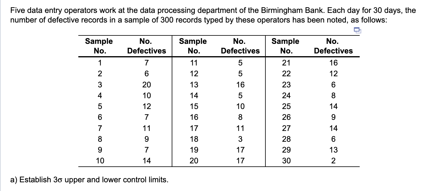  Please define the upper and lower control limits Five data entry