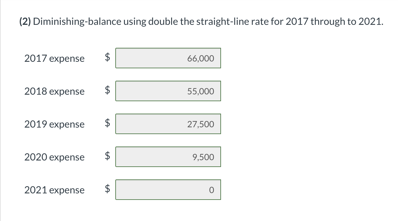 Carla Vista Ltd. purchased a new machine on April 4, 2017, at