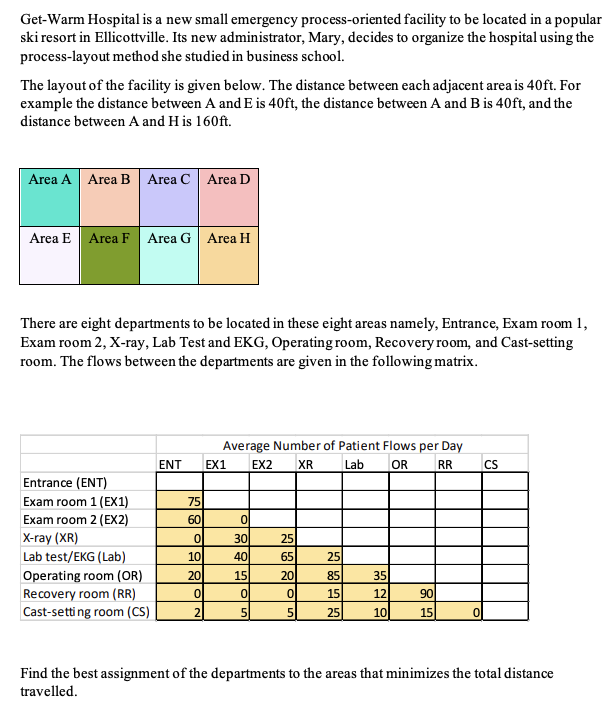 Please answer using excel Get-Warm Hospital is a new small emergency process-oriented