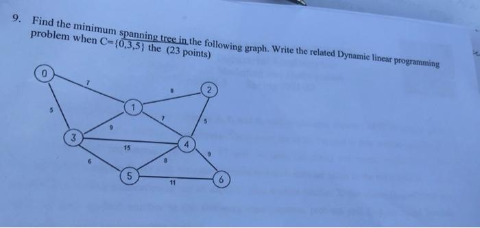 course is modelling and optimization. Operation research. solve with explanations and show