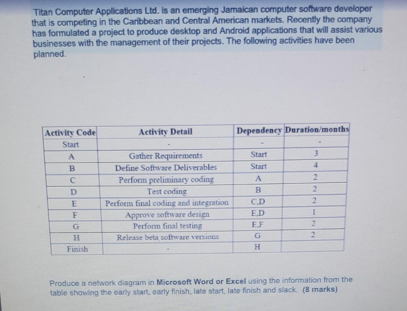  Titan Computer Applications Ltd. Is an emerging Jamaican computer software developer