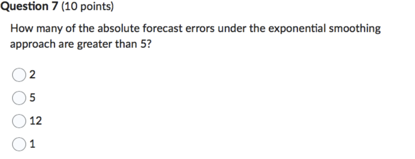  How many of the absolute forecast errors under the exponential smoothing