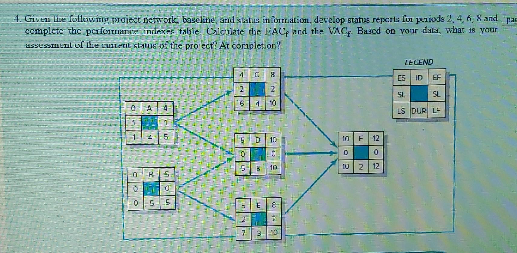  4. Given the following project network, baseline, and status information, develop