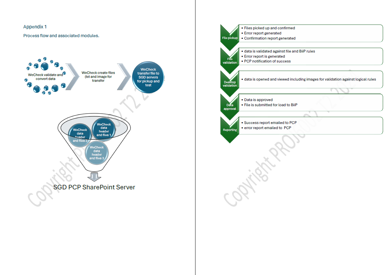 Department (SGD) uses an ERP called BiiP (Building Integrated Information Program) to