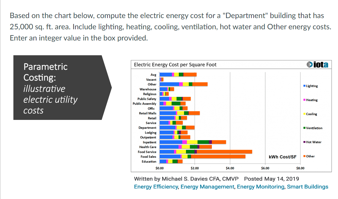 solve the question with explanation. Based on the chart below, compute the