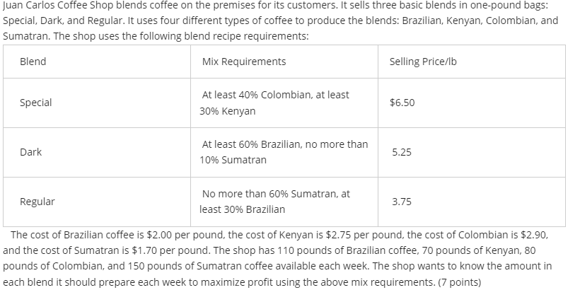 Please solve using excel. Please include formular Juan Carlos Coffee Shop blends