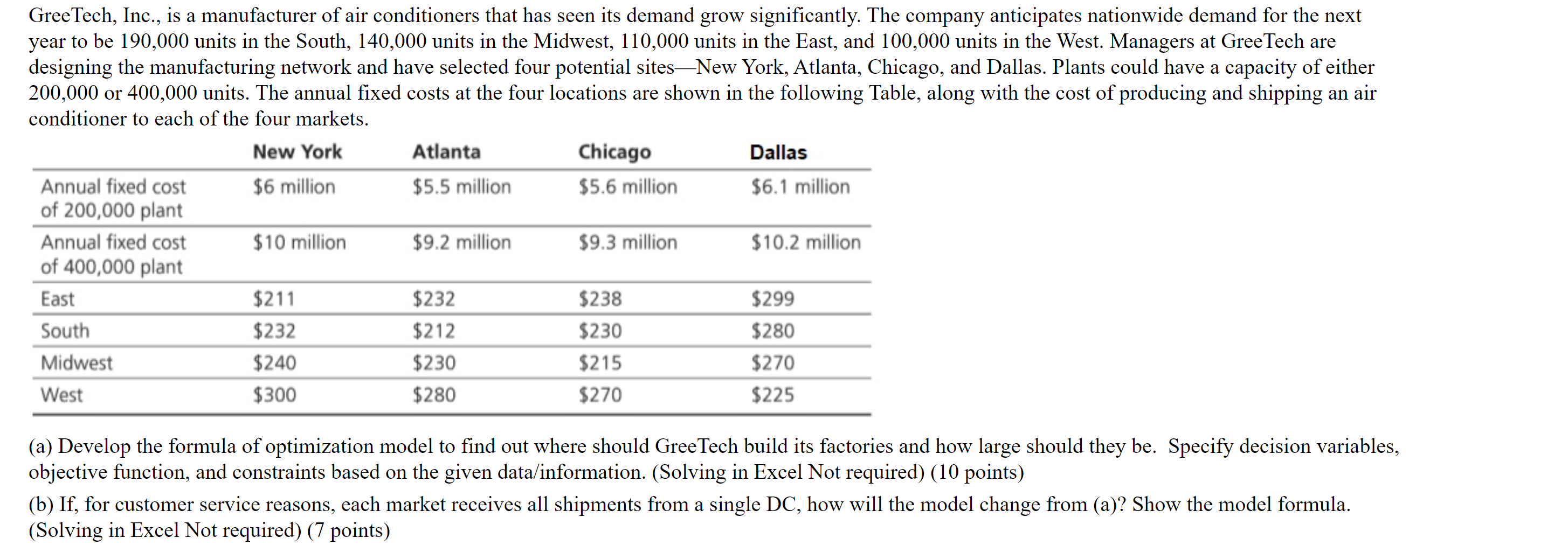  ANSWER ANY PART THAT YOU ARE ABLE TO ANSWER GreeTech, Inc.,