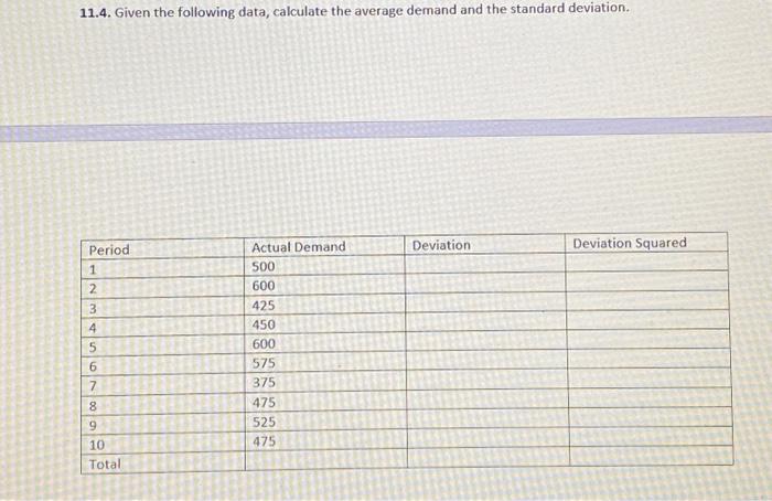  11.4. Given the following data, calculate the average demand and the