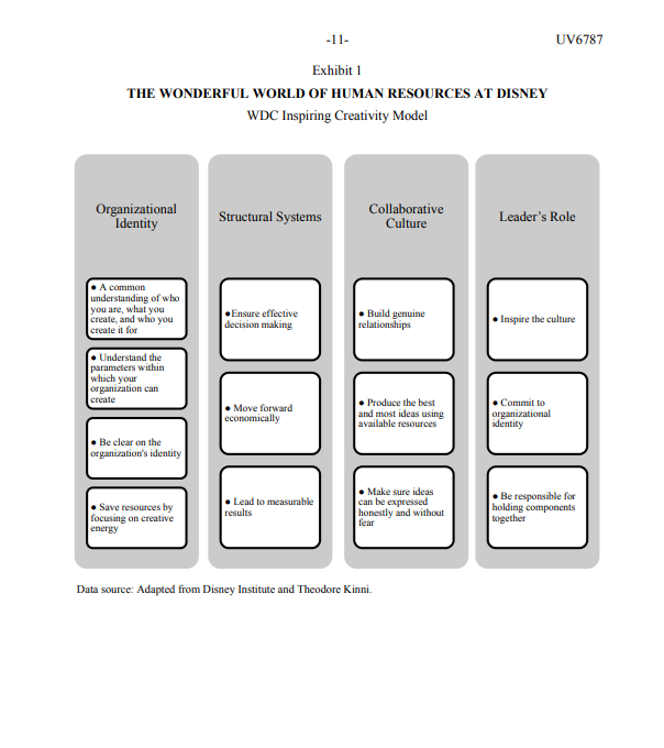 of an empire-to-be, was born. The animated film company that Walt founded