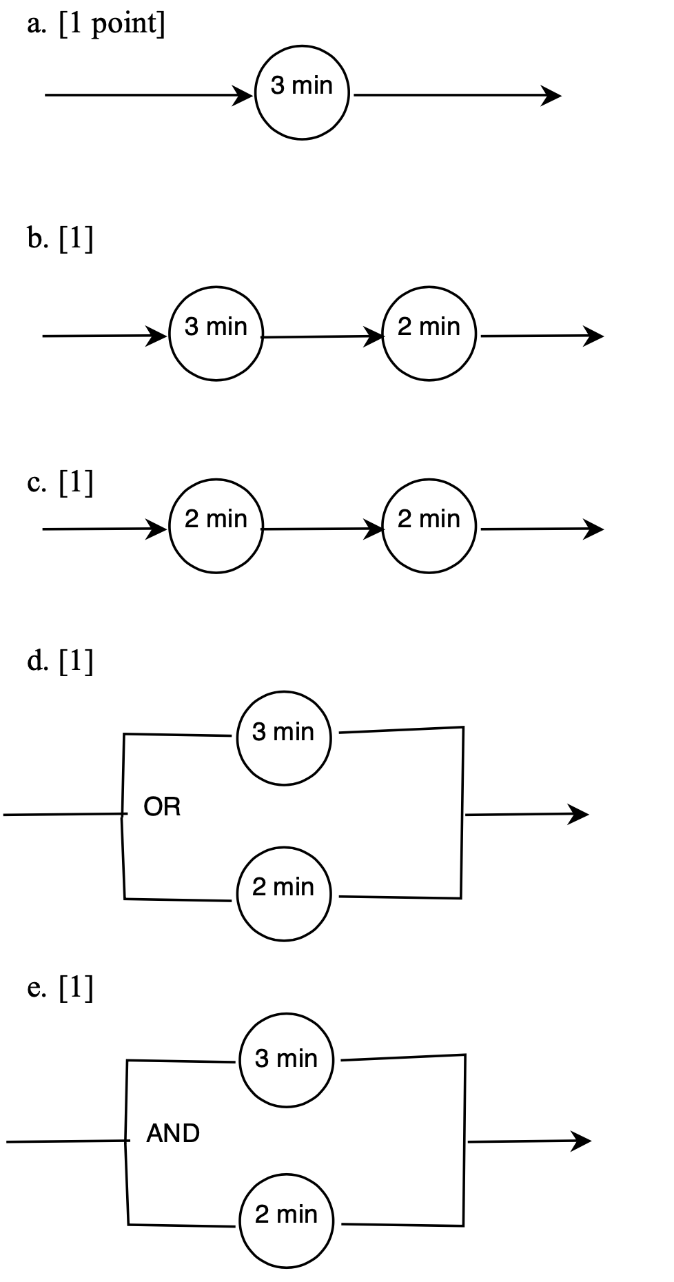 Each circle below represents a single server, and the time indicated represents