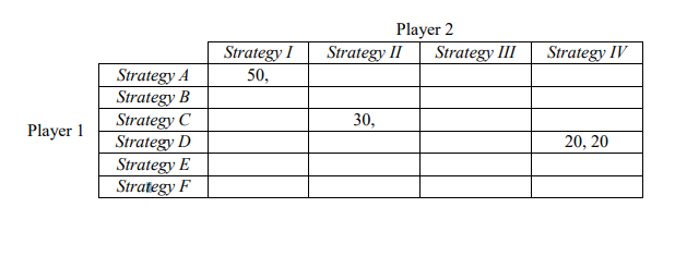 (a) Consider a game with two players. Player 1 has six strategies