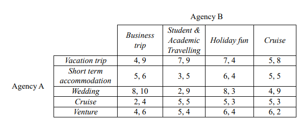 A, B, C, D, E and F. Player 2 has four strategies