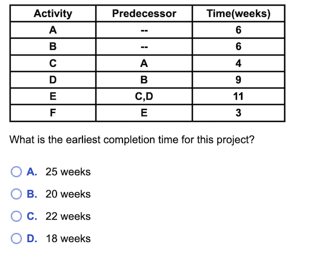  What is the earliest completion time for this project? A. 25