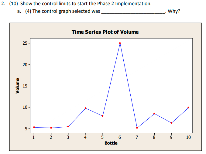 (10) Show the control limits to start the Phase 2 Implementation.