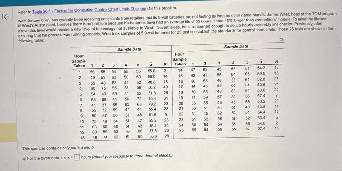 given data, the x= hours (round jour response to three decimal places).