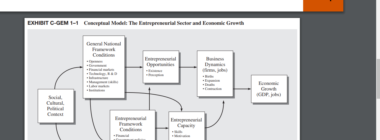 outside the most active age group (2544), with specific programs that support