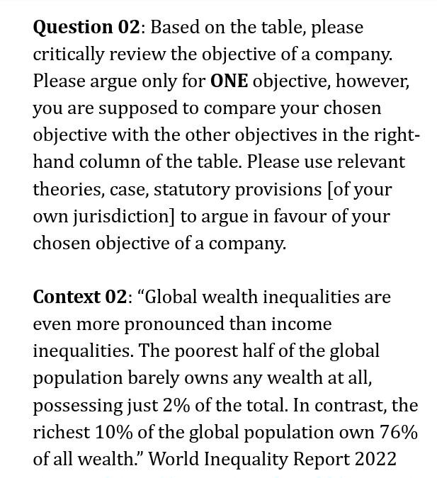 N:B: Each question should contain Oscola Citation/reference and words limit 1000 for