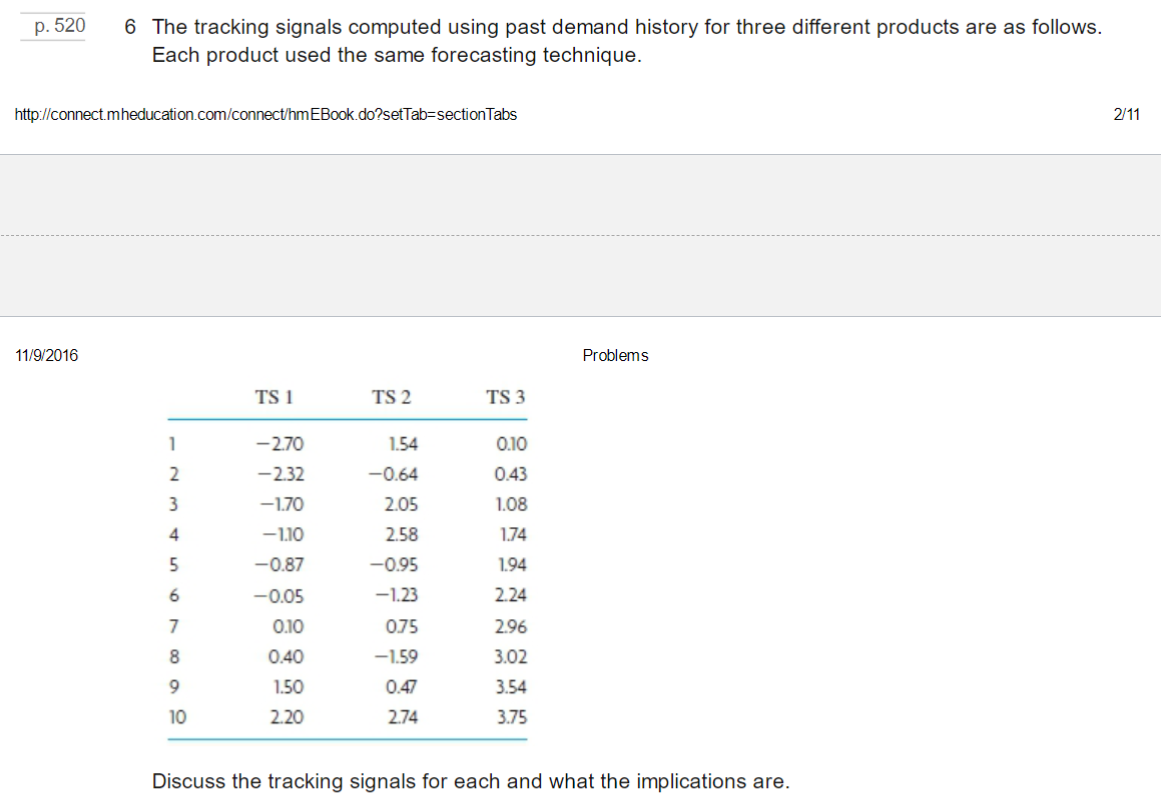 p. 520 6 The tracking signals computed using past demand history