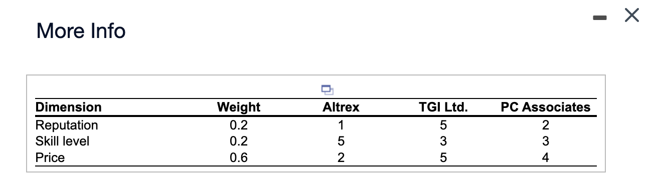 software firms to implement a new IT system. Lincoln management has decided