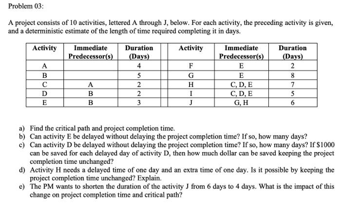  Problem 03: A project consists of 10 activities, lettered A through