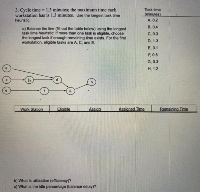  3. Cycle time =1.3 minutes; the maximum time each workstation has
