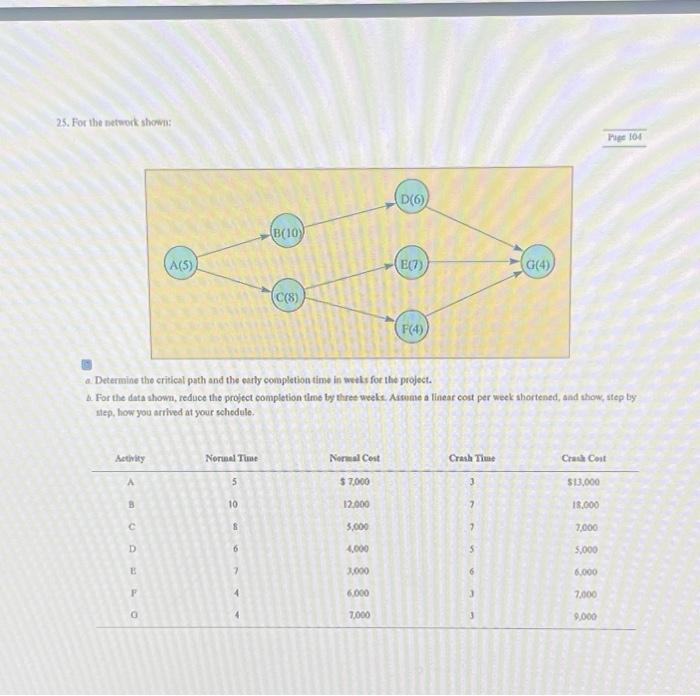 please help 25. For the setwork shown: a. Determine the critical path