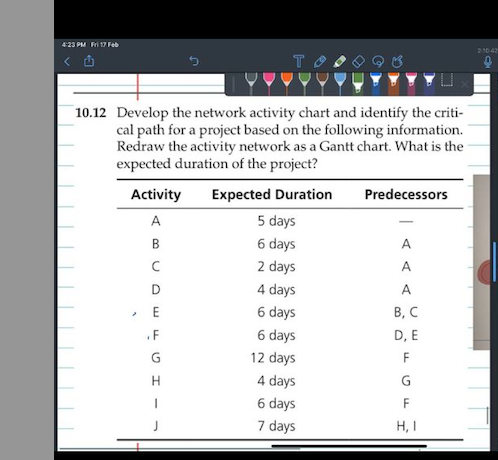  using AOA method 0.12 Develop the network activity chart and identify