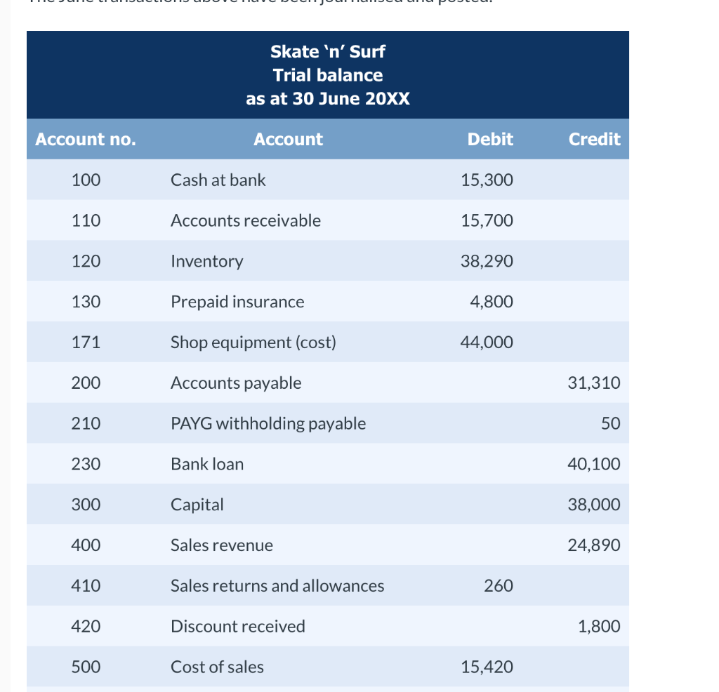 please answer a b c and d Skate ' n ' Surf
