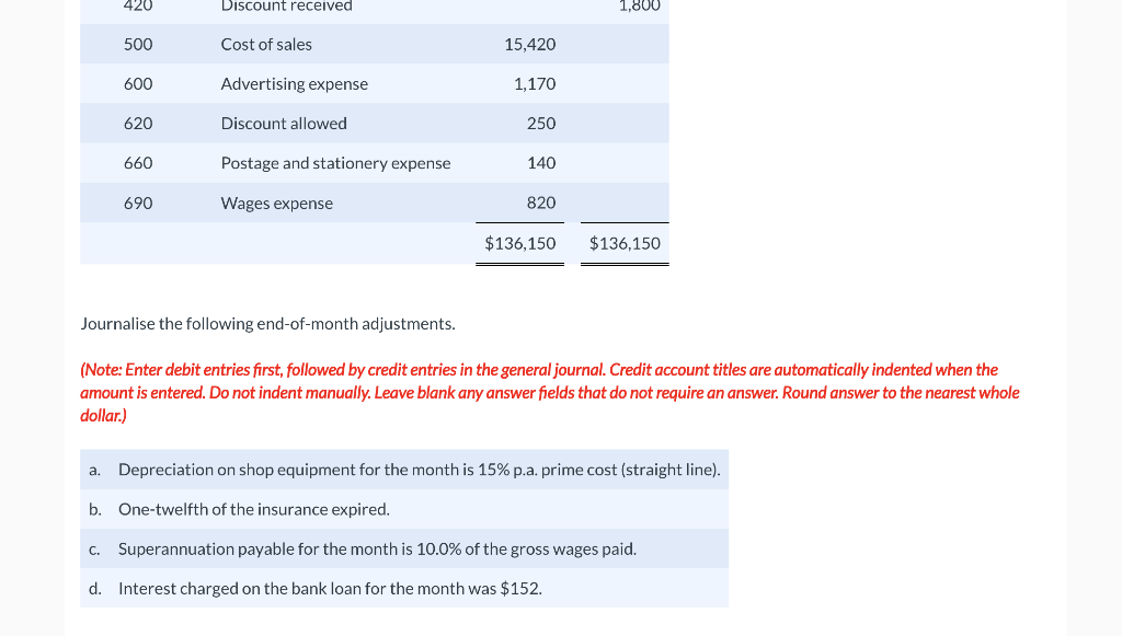 Trial balance as at 30 June 20XX Journalise the following end-of-month adjustments.