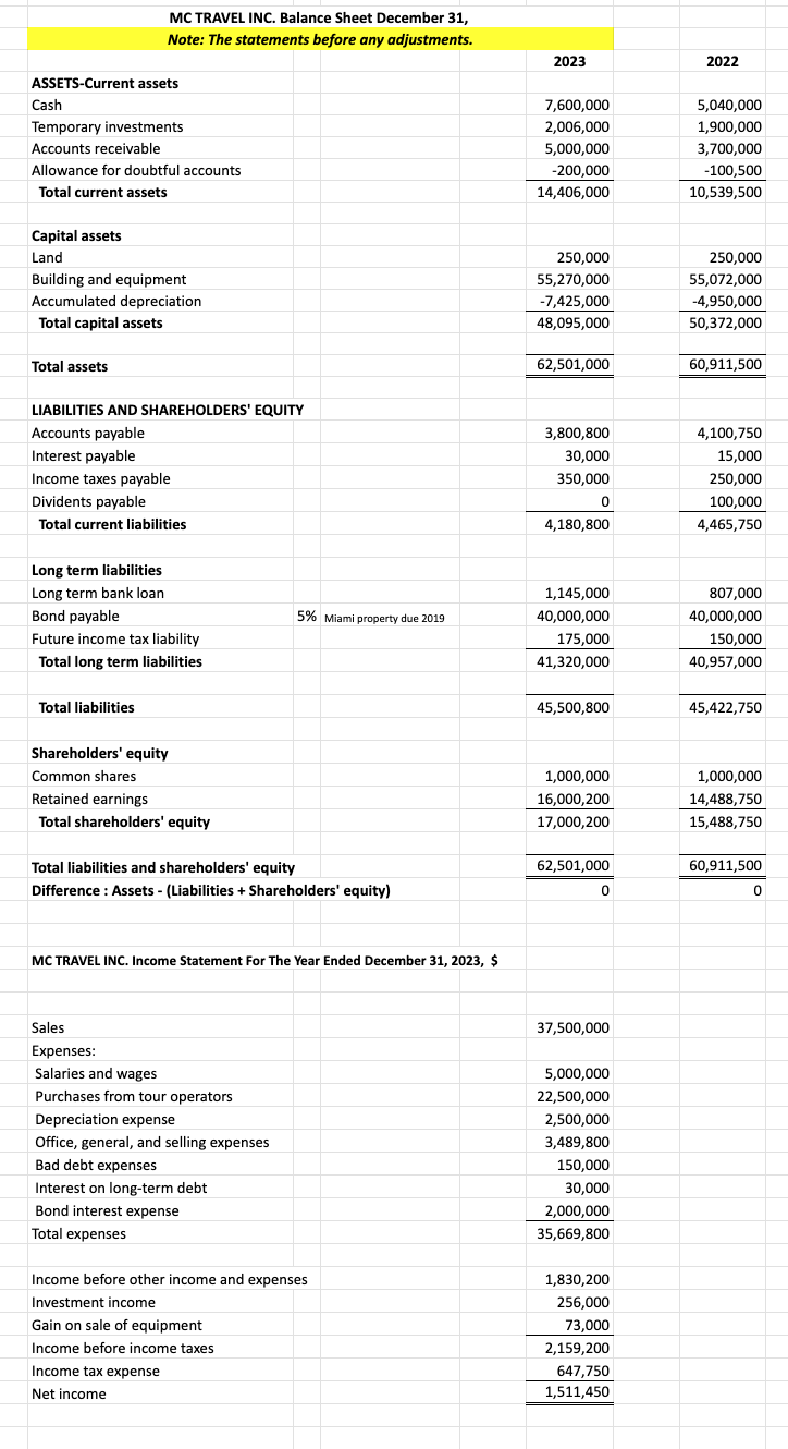 completed everything and i need help with the cash flows. Also, i