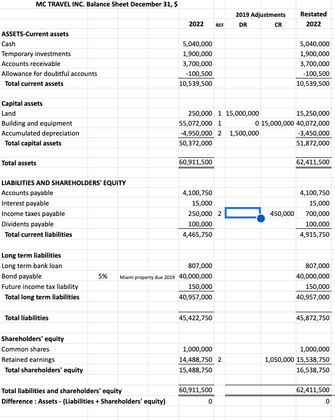 would really appreciate if you can take a look to the whole