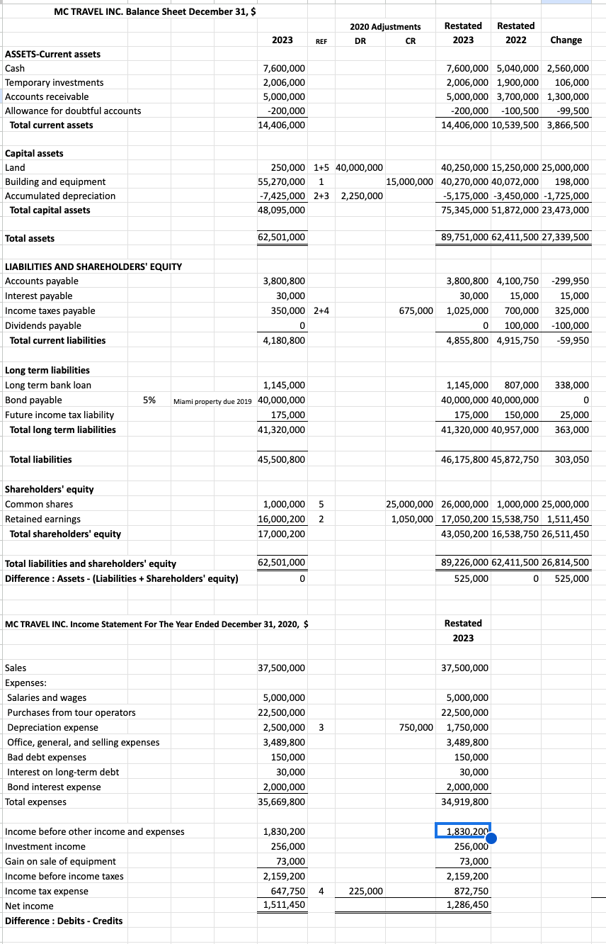 is all the information we were provided. I need help completing the