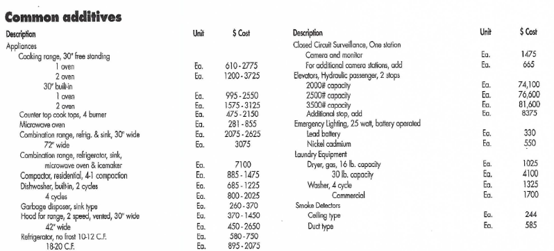 cost for a 23,133 square foot E.I.F.S and metal studs on rigid