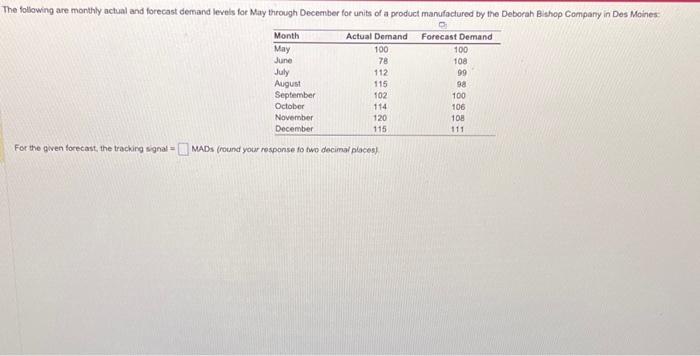  For the given forecast, the tracking signal = MADs (round your