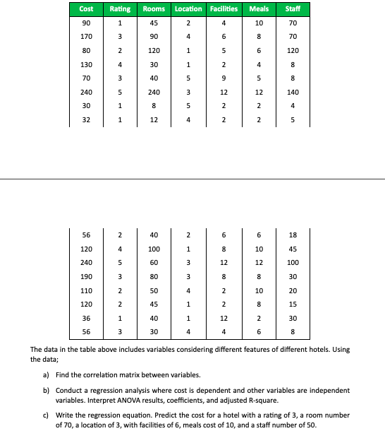 The data in the table above includes variables considering different features