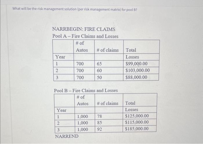  What will be the risk management solution (per risk management matrix)